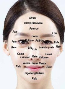 Massage du visage