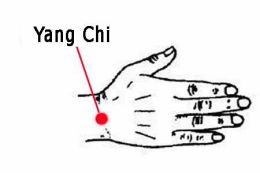 point yangchi